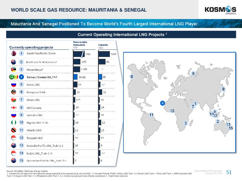 4Q 2018 Earnings Conference – Kosmos Energy – slide 51