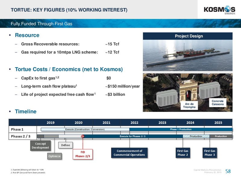 4Q 2018 Earnings Conference – Kosmos Energy – slide 58