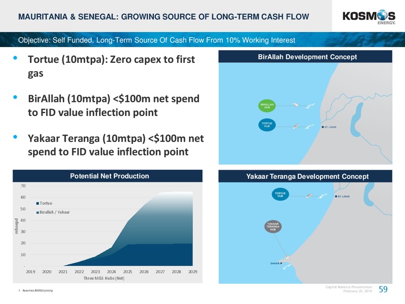 4Q 2018 Earnings Conference – Kosmos Energy – slide 59