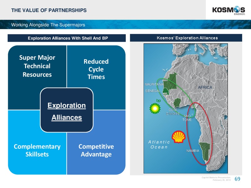 4Q 2018 Earnings Conference – Kosmos Energy – slide 69