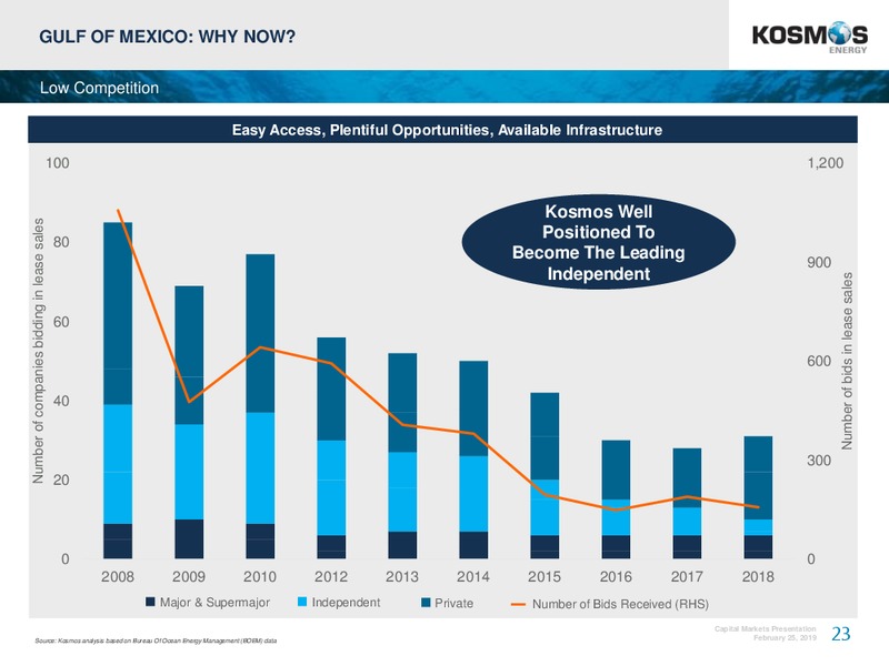 Capital Markets Event – Kosmos Energy – slide 23