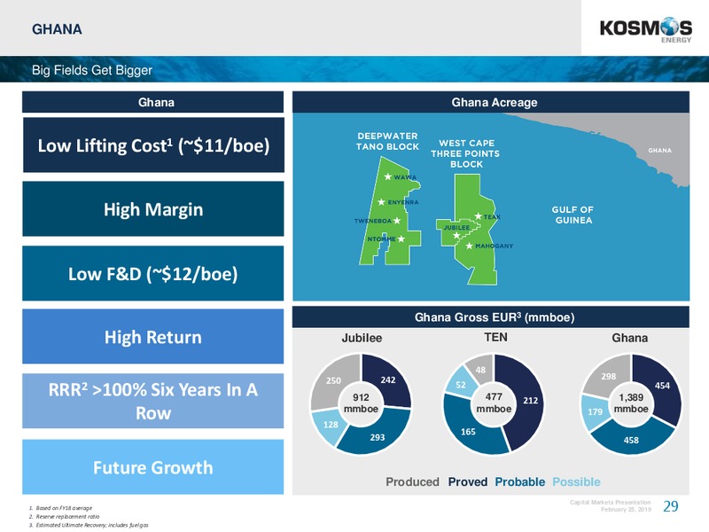 Capital Markets Event – Kosmos Energy – slide 29