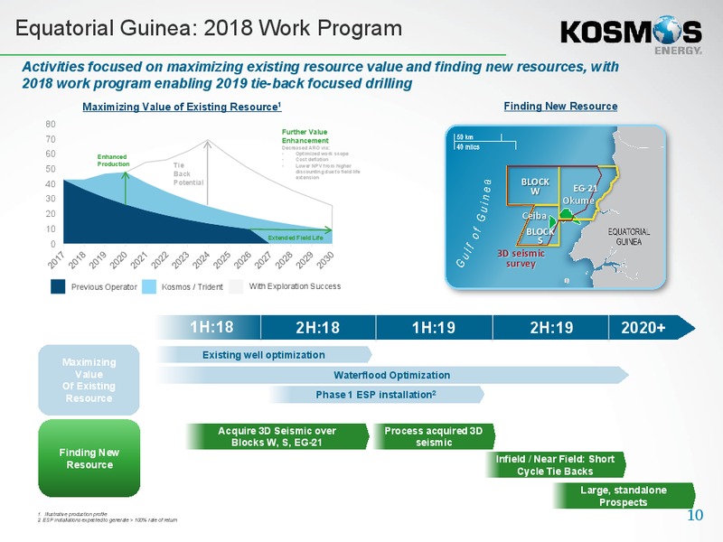 4Q and Full Year 2017 Results – Kosmos Energy – slide 10