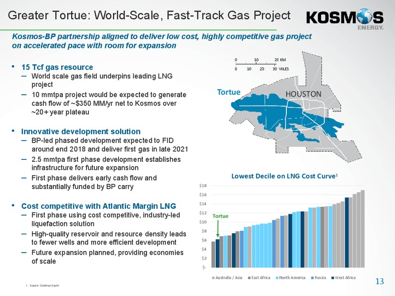 4Q and Full Year 2017 Results – Kosmos Energy – slide 13