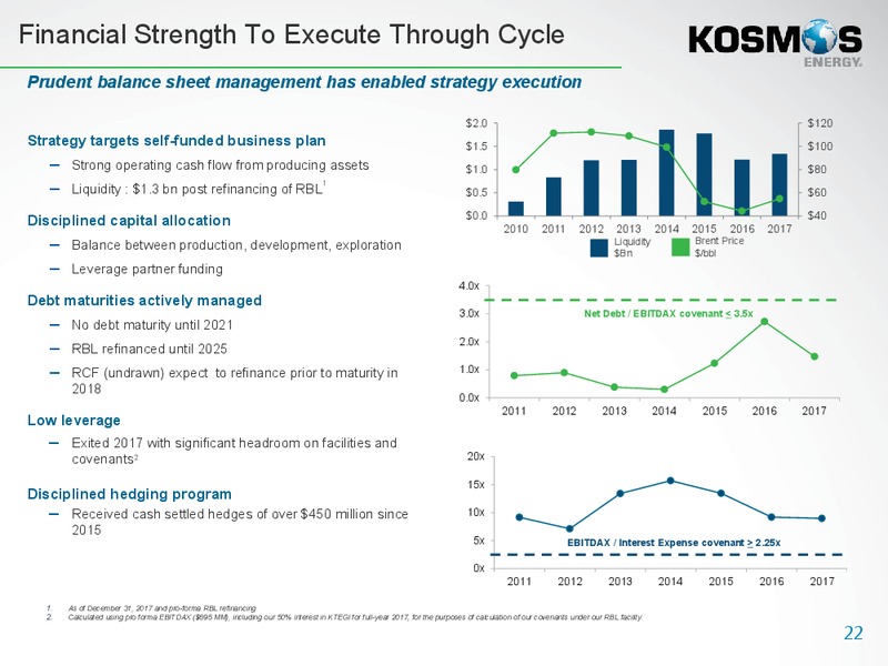 4Q and Full Year 2017 Results – Kosmos Energy – slide 22