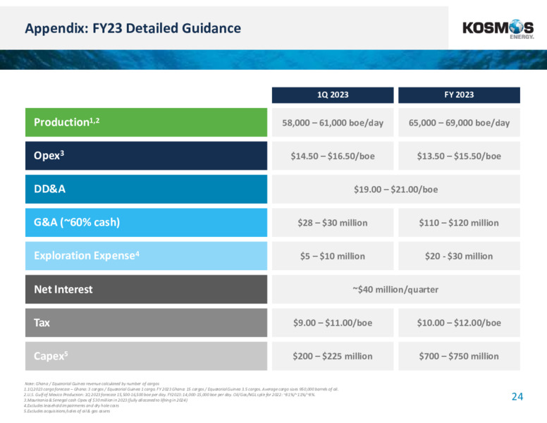 4Q 2022 Earnings Presentation – Kosmos Energy – slide 23