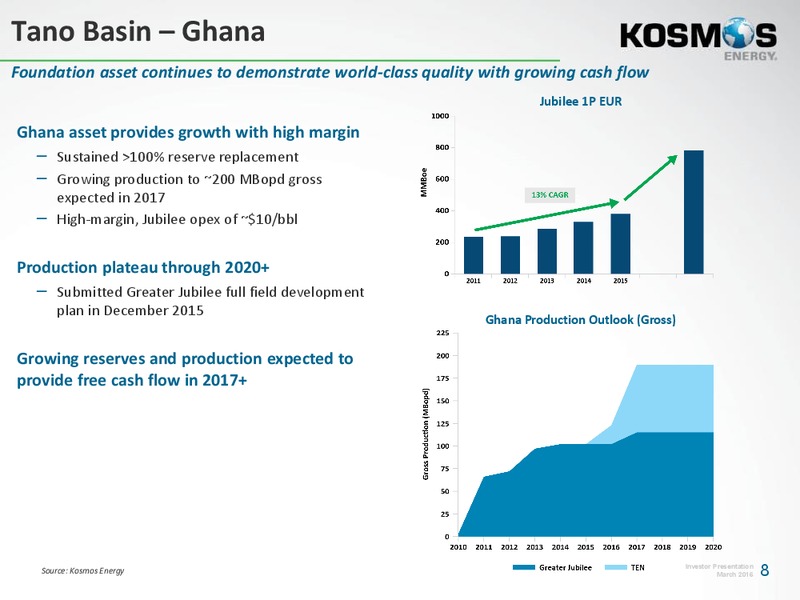 Scotia Howard Weil Energy Conference – Kosmos Energy – slide 6