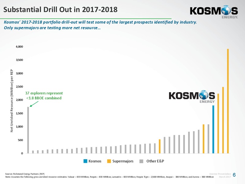 Investor Presentation – Kosmos Energy – slide 5