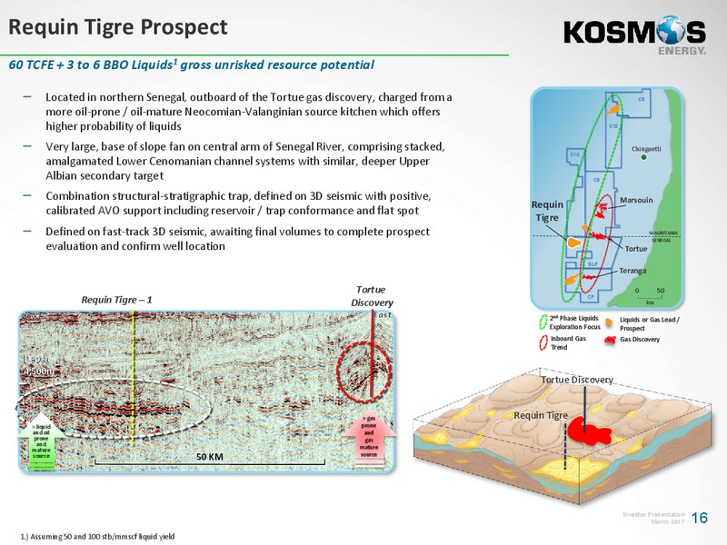 Investor Presentation – Kosmos Energy – slide 15