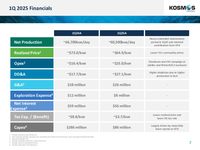 First Quarter 2025 Results – Kosmos Energy – slide 6
