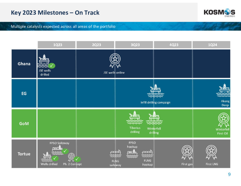 1Q 2023 Earnings Presentation – Kosmos Energy – slide 8