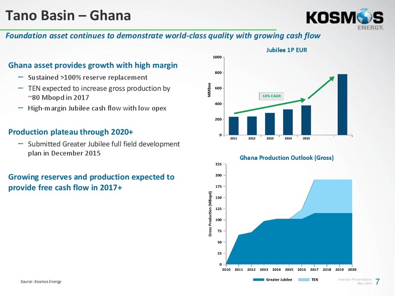 Citi 2016 Global Energy and Utilities Conference – Kosmos Energy – slide 6