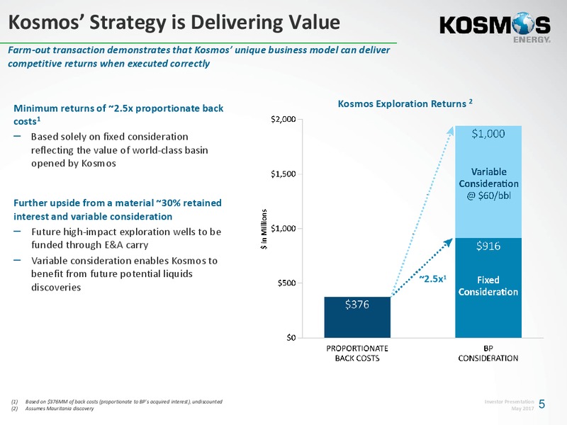 2017 BMO Global Energy Leadership Forum – Kosmos Energy – slide 4