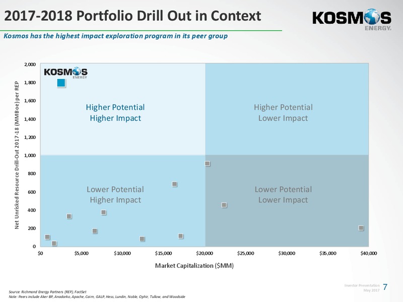 2017 BMO Global Energy Leadership Forum – Kosmos Energy – slide 6