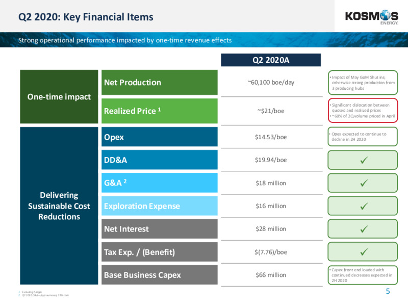 Q2 2020 Results – Kosmos Energy – slide 5