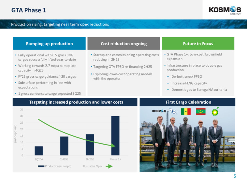 2Q 2025 Results – Kosmos Energy – slide 4