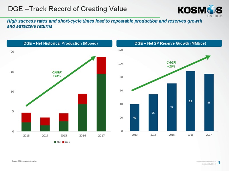 August 2018 Investor Presentation – Kosmos Energy – slide 5