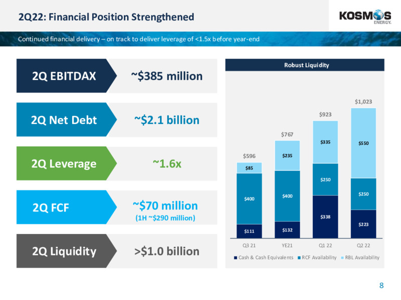 2Q 2022 Earnings Presentation – Kosmos Energy – slide 7
