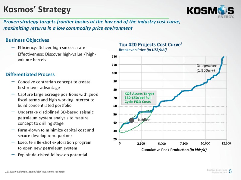 Barclays Capital CEO Energy Power Conference – Kosmos Energy – slide 4