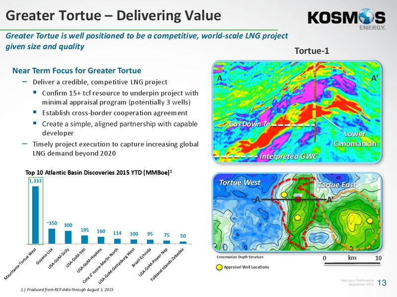 Barclays Capital CEO Energy Power Conference – Kosmos Energy – slide 12