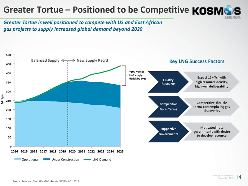 Barclays Capital CEO Energy Power Conference – Kosmos Energy – slide 13