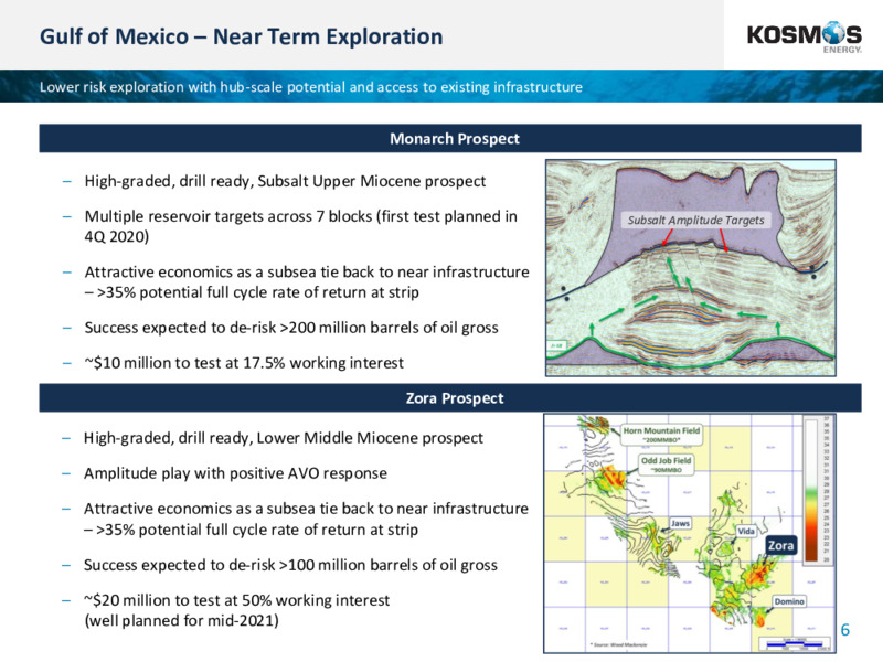Barclays CEO Energy Power Conference – Kosmos Energy – slide 7