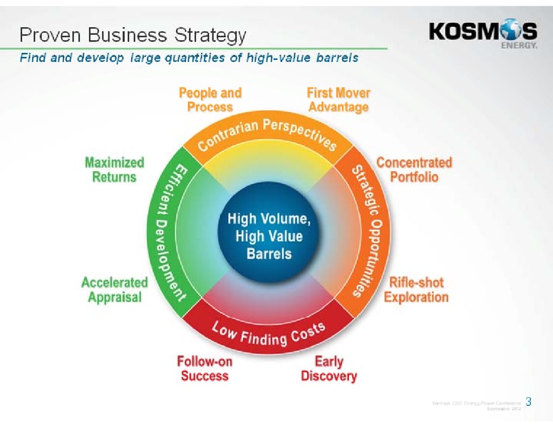 Barclays CEO Energy Power Conference – Kosmos Energy – slide 3