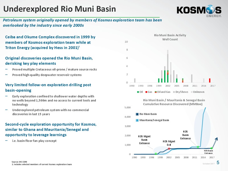 Equitorial Guinea October 2017 – Kosmos Energy – slide 4