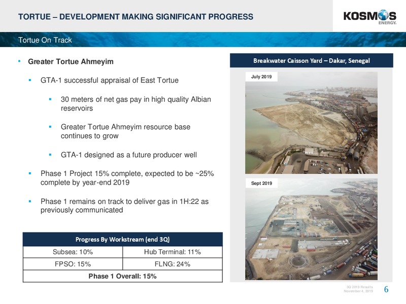3Q 2019 Earnings Presentation – Kosmos Energy – slide 6