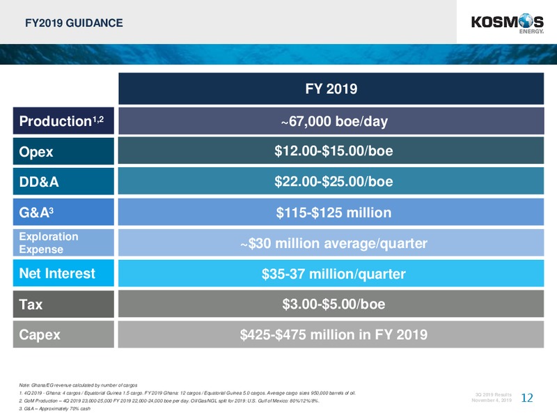 3Q 2019 Earnings Presentation – Kosmos Energy – slide 12