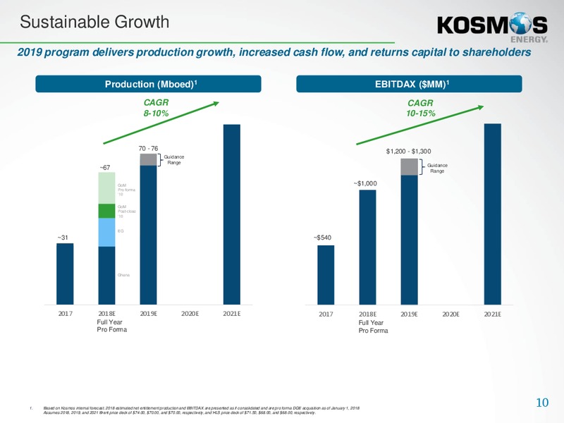 3Q 2018 Review and 2019 outlook – Kosmos Energy – slide 9