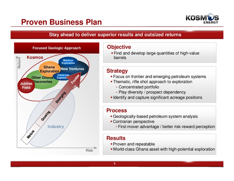 November 2011 Investor Presentation – Kosmos Energy – slide 3