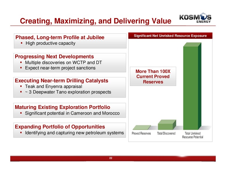 November 2011 Investor Presentation – Kosmos Energy – slide 22