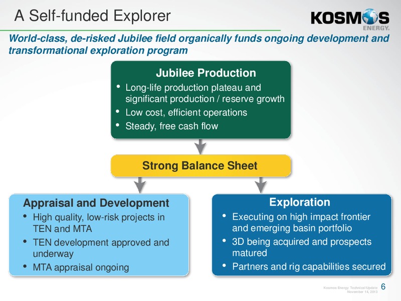 EQUITY Investor Presentation – Kosmos Energy – slide 5