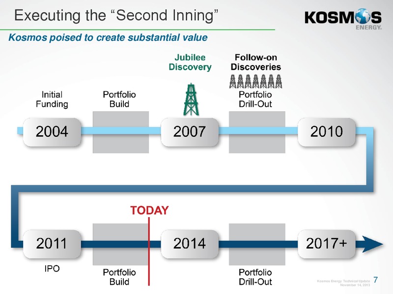 EQUITY Investor Presentation – Kosmos Energy – slide 6