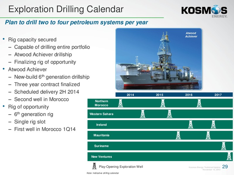 EQUITY Investor Presentation – Kosmos Energy – slide 28