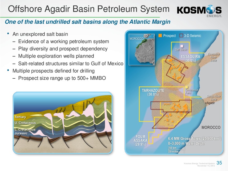 EQUITY Investor Presentation – Kosmos Energy – slide 34