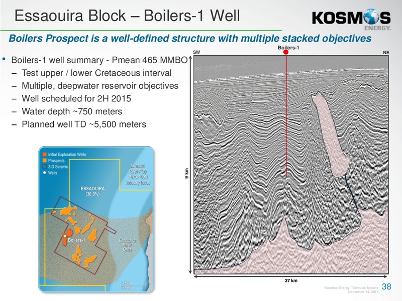 EQUITY Investor Presentation – Kosmos Energy – slide 37