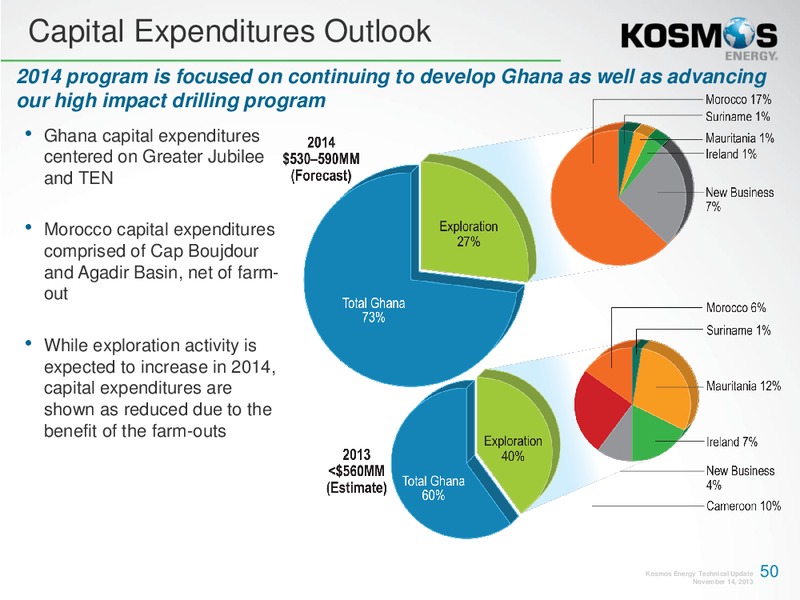 EQUITY Investor Presentation – Kosmos Energy – slide 49