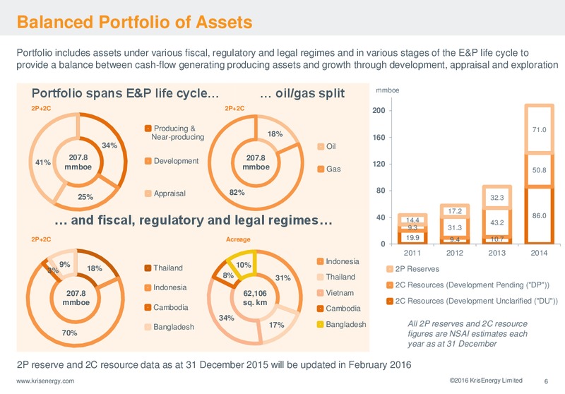 January 2016 Corporate Presentation – Krisenergy Ltd. – slide 5