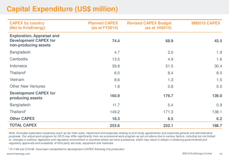 January 2016 Corporate Presentation – Krisenergy Ltd. – slide 9
