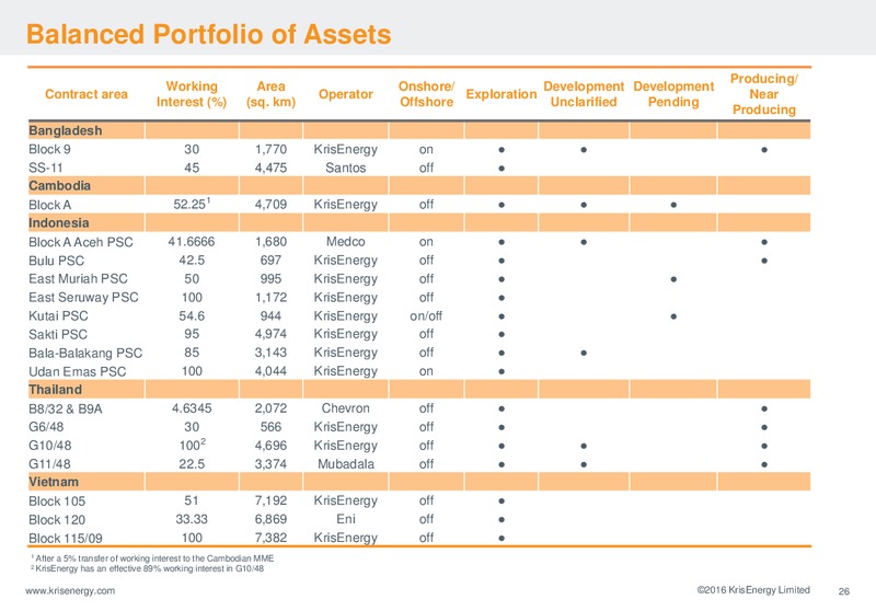 Corporate Presentation March 2016 – Krisenergy Ltd. – slide 24