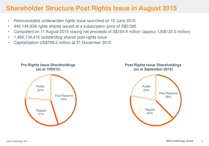 CLSA ASEAN Forum – Krisenergy Ltd. – slide 4
