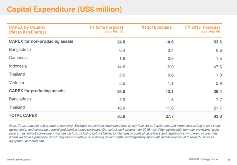 September 2016 Corporate Presentation – Krisenergy Ltd. – slide 9