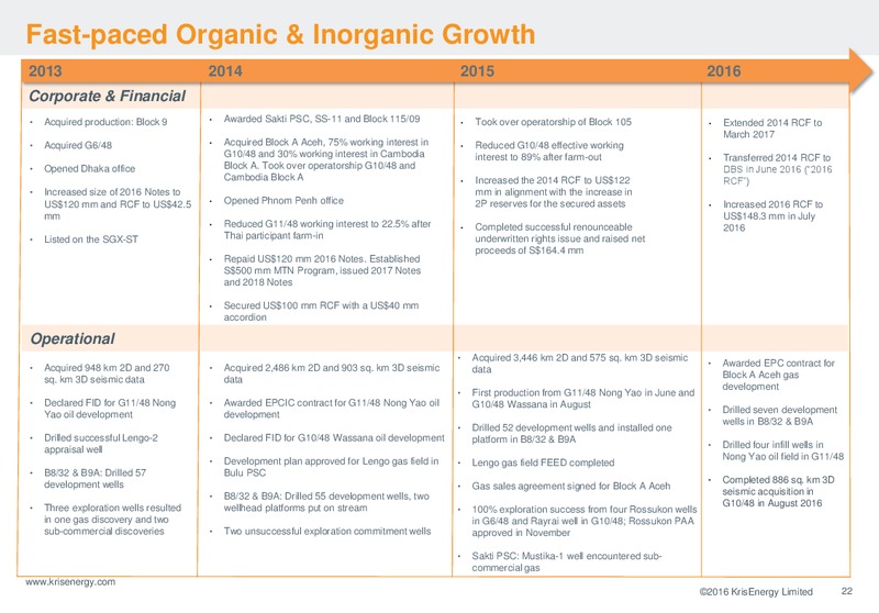 September 2016 Corporate Presentation – Krisenergy Ltd. – slide 22