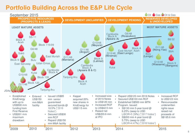 September 2015 Corporate Presentation – Krisenergy Ltd. – slide 5