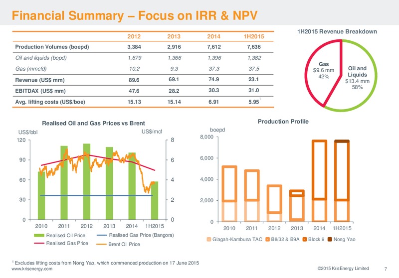September 2015 Corporate Presentation – Krisenergy Ltd. – slide 7