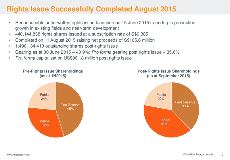 September 2015 Corporate Presentation – Krisenergy Ltd. – slide 8