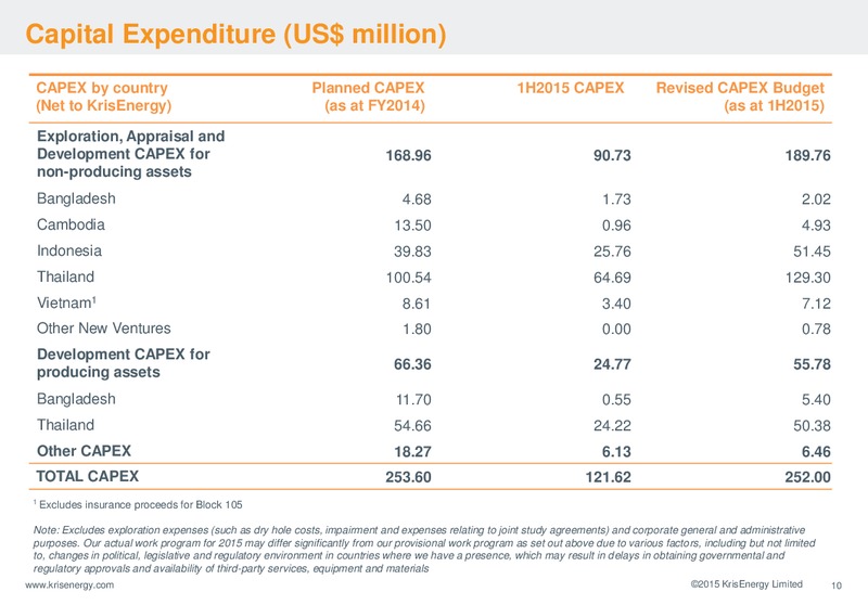 September 2015 Corporate Presentation – Krisenergy Ltd. – slide 10