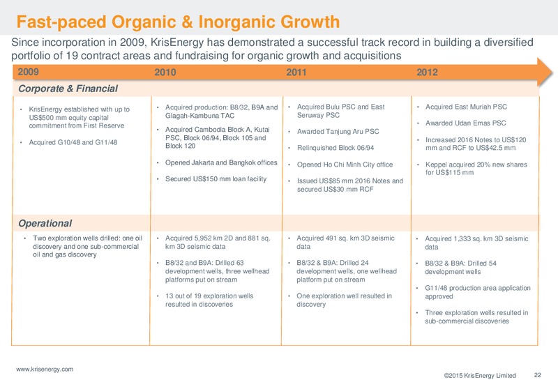 September 2015 Corporate Presentation – Krisenergy Ltd. – slide 22